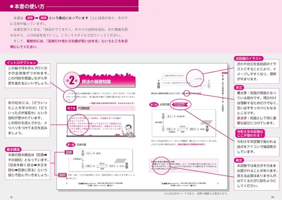司法書士 合格ゾーンテキスト（2026年版）のサンプル画像1