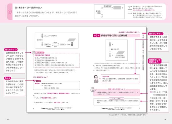 司法書士 合格ゾーンテキスト（2027年版）のサンプル画像2