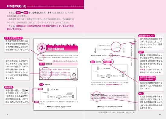 あまり活用させてあげれなかった司法書士テキストセット 司法書士の独学におすすめのテキスト・参考書2026【比較ランキング