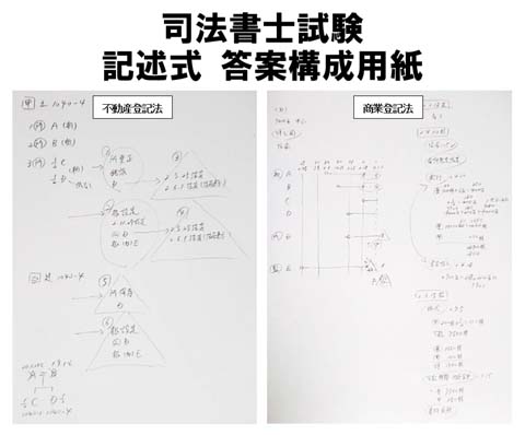 司法書士　記述式対策講座テキスト　不動産登記法