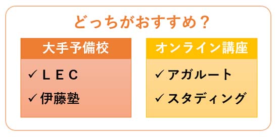 司法書士講座は大手予備校かオンライン講座どっちがおすすめ?