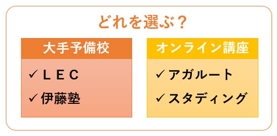 あなたに合った司法書士講座の選び方