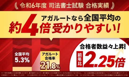 アガルート司法書士講座の合格率・合格者