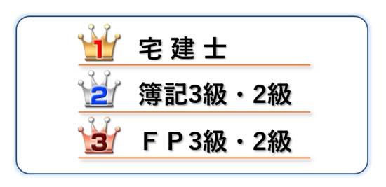 独学で取れる国家資格おすすめ11選