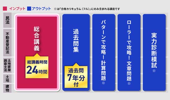 測量士補の通信講座ランキング【2026年】おすすめ予備校6社を徹底比較