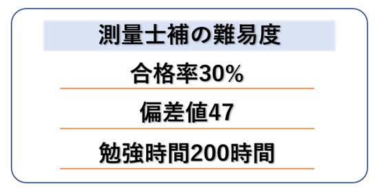 測量士補の難易度【合格率30%・偏差値47・勉強時間200時間】