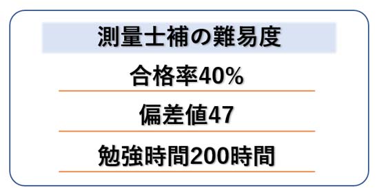 測量士補の難易度【合格率40%・偏差値47・勉強時間200時間】