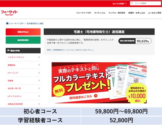 フォーサイト宅建講座