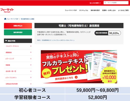フォーサイト宅建講座