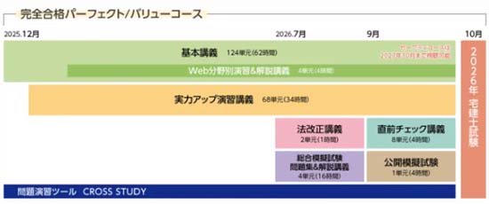 クレアール宅建講座カリキュラム
