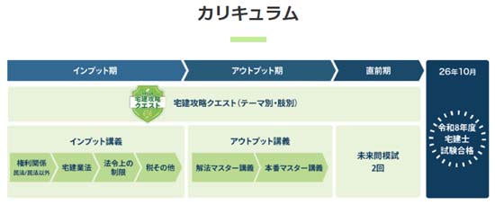 資格スクエア 超短期集中講座のカリキュラム