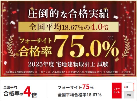 フォーサイトの合格率・合格者数