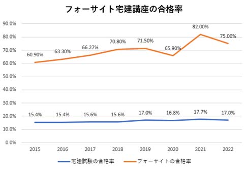 フォーサイト宅建講座の評判・口コミ【体験レビュー！】 | モアライセンス