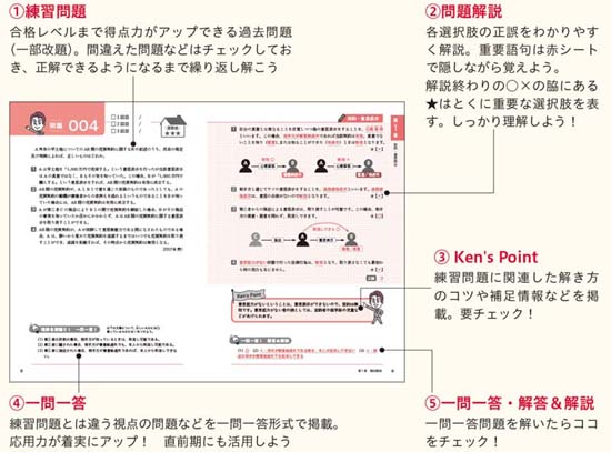 この1冊で合格！水野健の宅建士 神問題集（2025年）サンプル画像