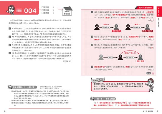 この1冊で合格！水野健の宅建士 神問題集（2026年）サンプル画像