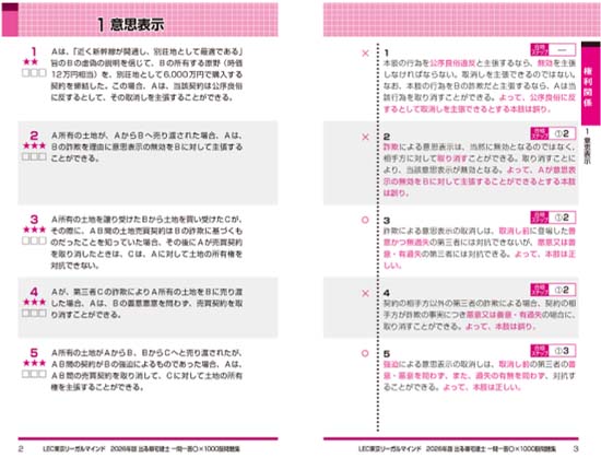 一問一答〇×1000肢問題集（2026年度）サンプル画像