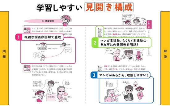 まるばつ宅建塾（2026年版）サンプル画像