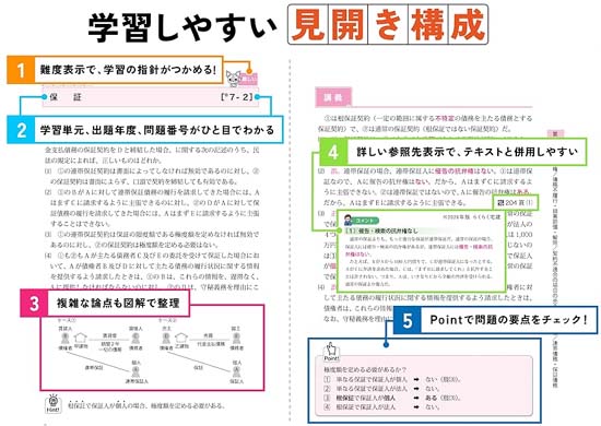 らくらく宅建塾シリーズのテキスト・過去問を徹底レビュー！【合格者の