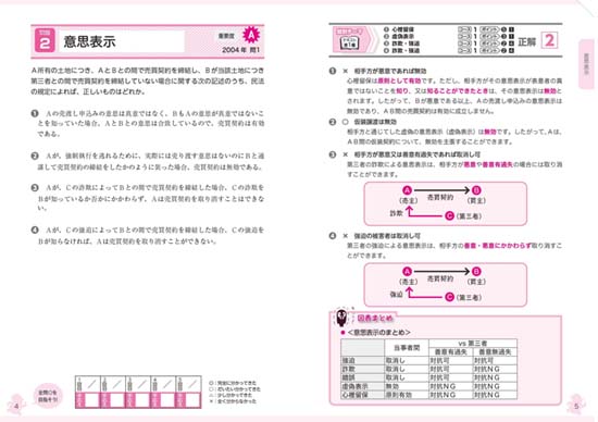 宅建士 合格のトリセツ 厳選分野別過去問題集（2025年版）サンプル画像