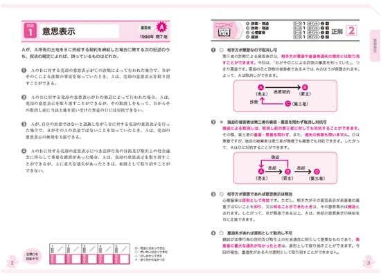 宅建士 合格のトリセツ 厳選分野別過去問題集（2026年版）サンプル画像