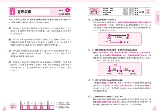 宅建士 合格のトリセツ 厳選分野別過去問題集(2027年版)サンプル画像