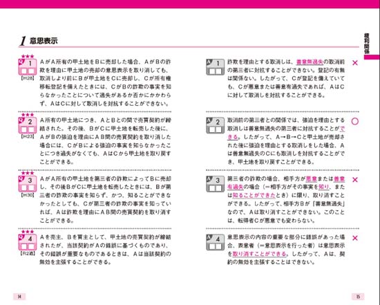 ユーキャンの宅建士 これだけ!一問一答集(2026年版)サンプル画像