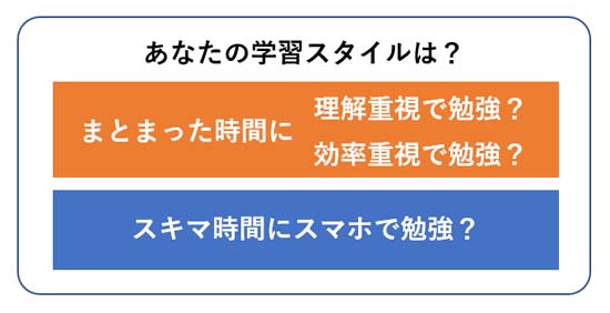 学習スタイル別の初心者向け宅建通信講座おすすめ3選