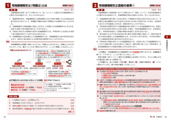 あこ課長の宅建士テキストいらずのすごい問題集（2026年度）サンプル画像