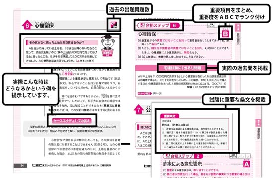 出る順宅建士 合格テキスト(2026年版)サンプル画像