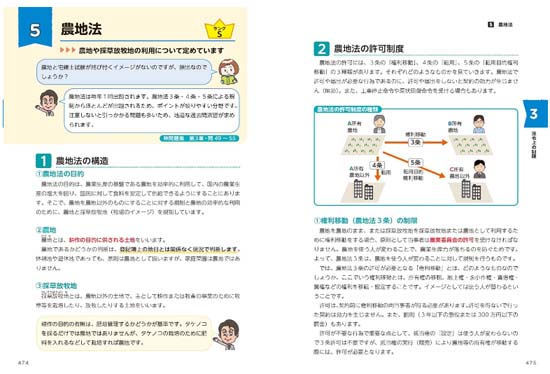 この1冊で合格！水野健の宅建士 神テキスト（2025年版）サンプル画像