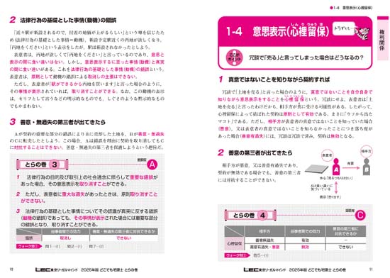宅建試験まで時間がない時の短期合格テキストおすすめ3選 | モア