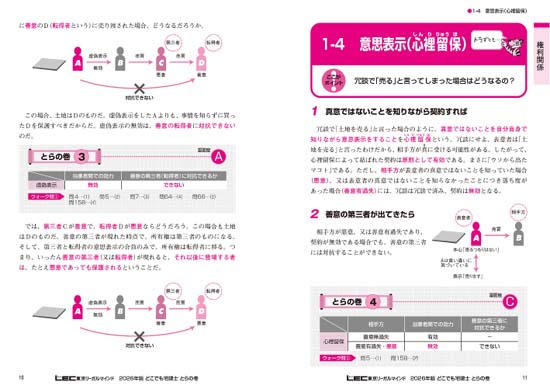 どこでも宅建士 とらの巻(2026年版)サンプル画像