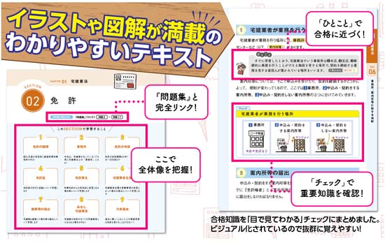 みんなが欲しかった宅建士の教科書（2025年度版）サンプル画像