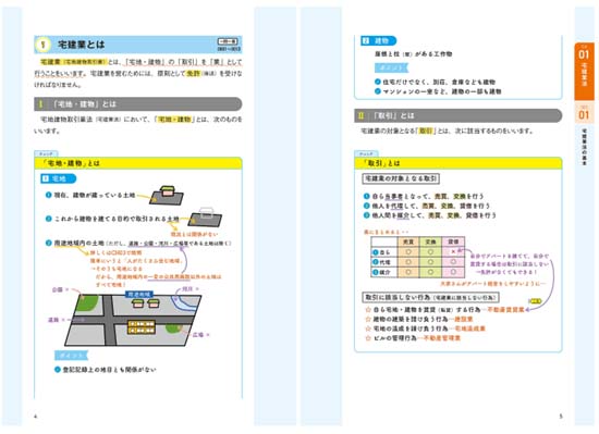 みんなが欲しかった宅建士の教科書（2026年度版）サンプル画像