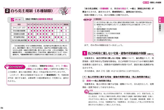 パーフェクト宅建の基本書(2026年版)サンプル画像