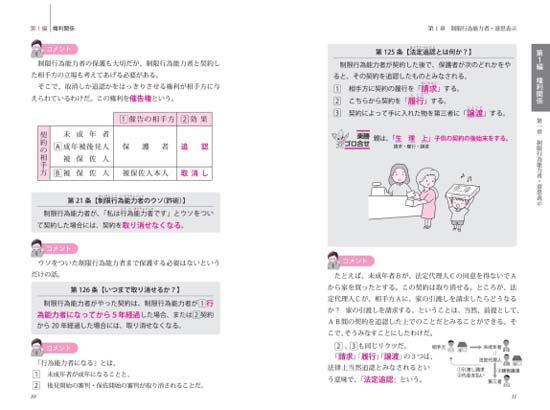 まる覚え宅建塾(2026年版)サンプル画像