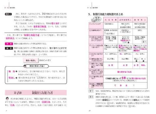 らくらく宅建塾シリーズ（宅建学院）を徹底レビュー！ | モアライセンス