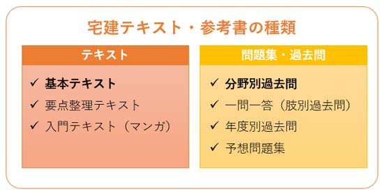 宅建のテキスト・参考書の選び方