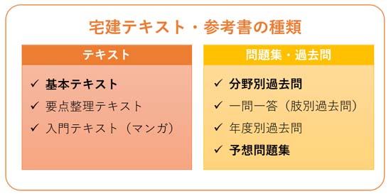 宅建の独学用テキスト・参考書の選び方