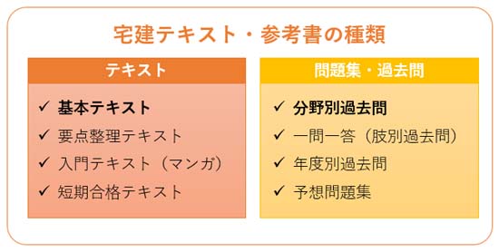宅建のテキスト・参考書の選び方