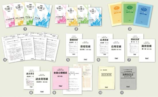 TAC宅建通信講座の教材一式