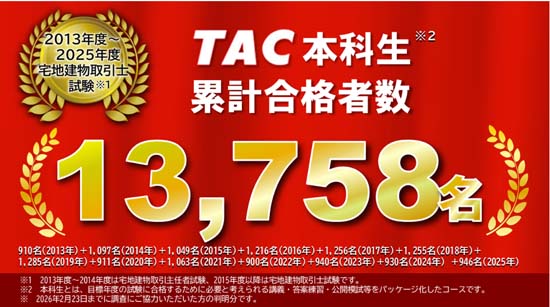 TAC宅建講座の合格率