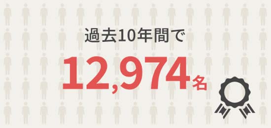 ユーキャン宅建講座の合格者累計12,974名