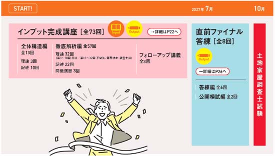 ＬＥＣ土地家屋調査士講座のカリキュラム・スケジュール