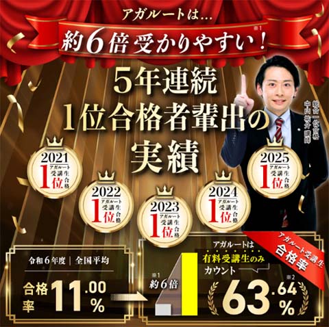アガルート土地家屋調査士講座の合格実績を表した画像