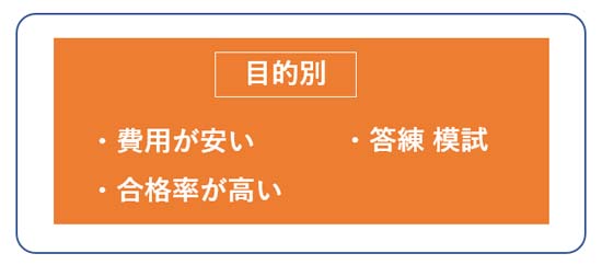 土地家屋調査士の予備校を費用から合格率まで徹底比較！