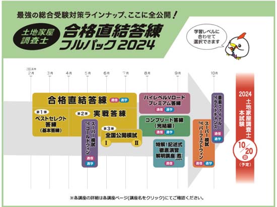 東京法経学院 土地家屋調査士 実戦答練