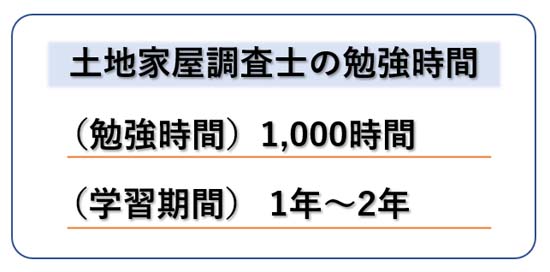 土地家屋調査士の合格に必要な勉強時間は1,000時間（1年～2年）